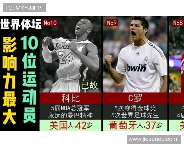 美国人如何看待世界足球明星的表现与影响力分析