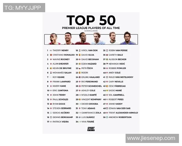 欧洲足球明星百强榜单揭晓谁将成为足坛新一代传奇球员