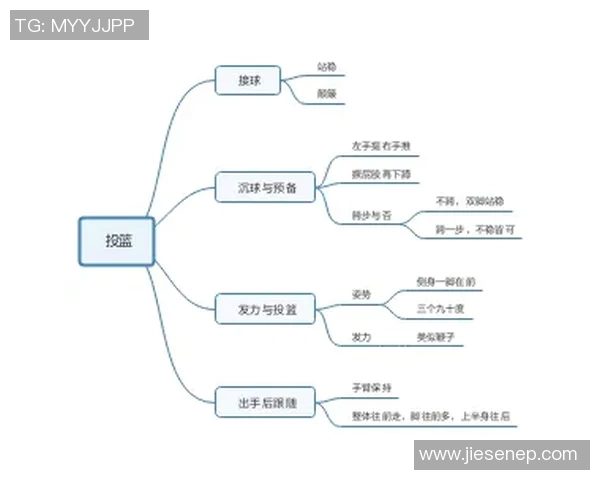 篮球明星射门技巧揭秘提升投篮命中率的关键训练方法与实战经验分享