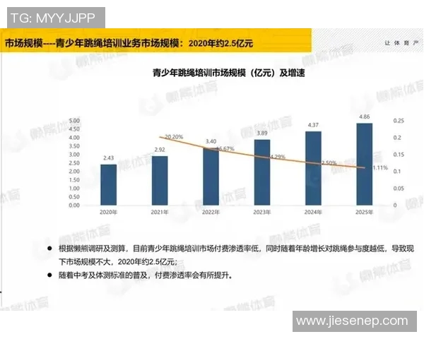 青少年体育培训的定义与重要性探讨及其对身心发展的影响分析 青少年体育培训的定义与重要性探讨及其对身心发展的影响分析